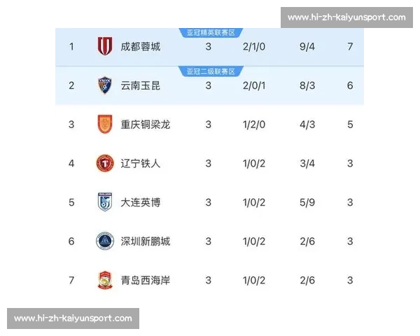 山东泰山身价分化:三将逆势上扬,16 人遭遇 “滑铁卢” 山东泰山身价分化:三将逆势上扬,16 人遭遇 “滑铁卢”