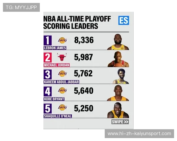 NBA 历史总得分榜:詹姆斯领衔,谁将超越?