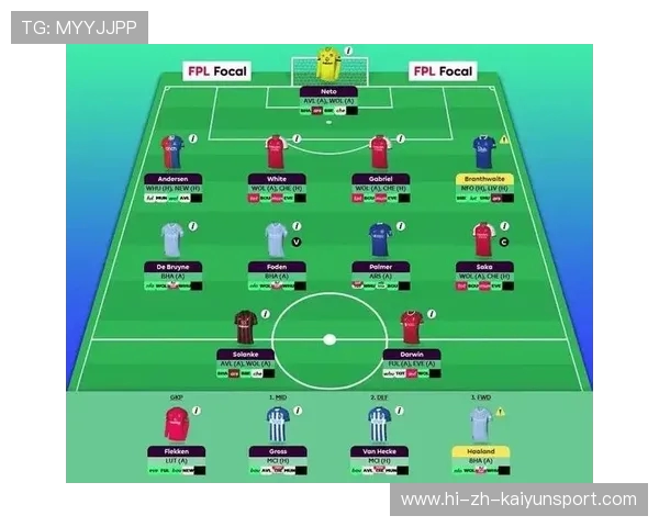 英超足球经理游戏(FPL)攻略:打造冠军阵容 英超足球经理游戏(FPL)攻略:打造冠军阵容
